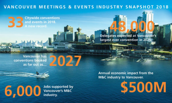 Vancouver Meetings & Events Industry Snapshot 2018