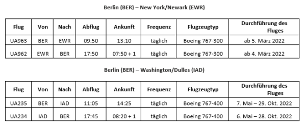 Flugverbindung Berlin USA